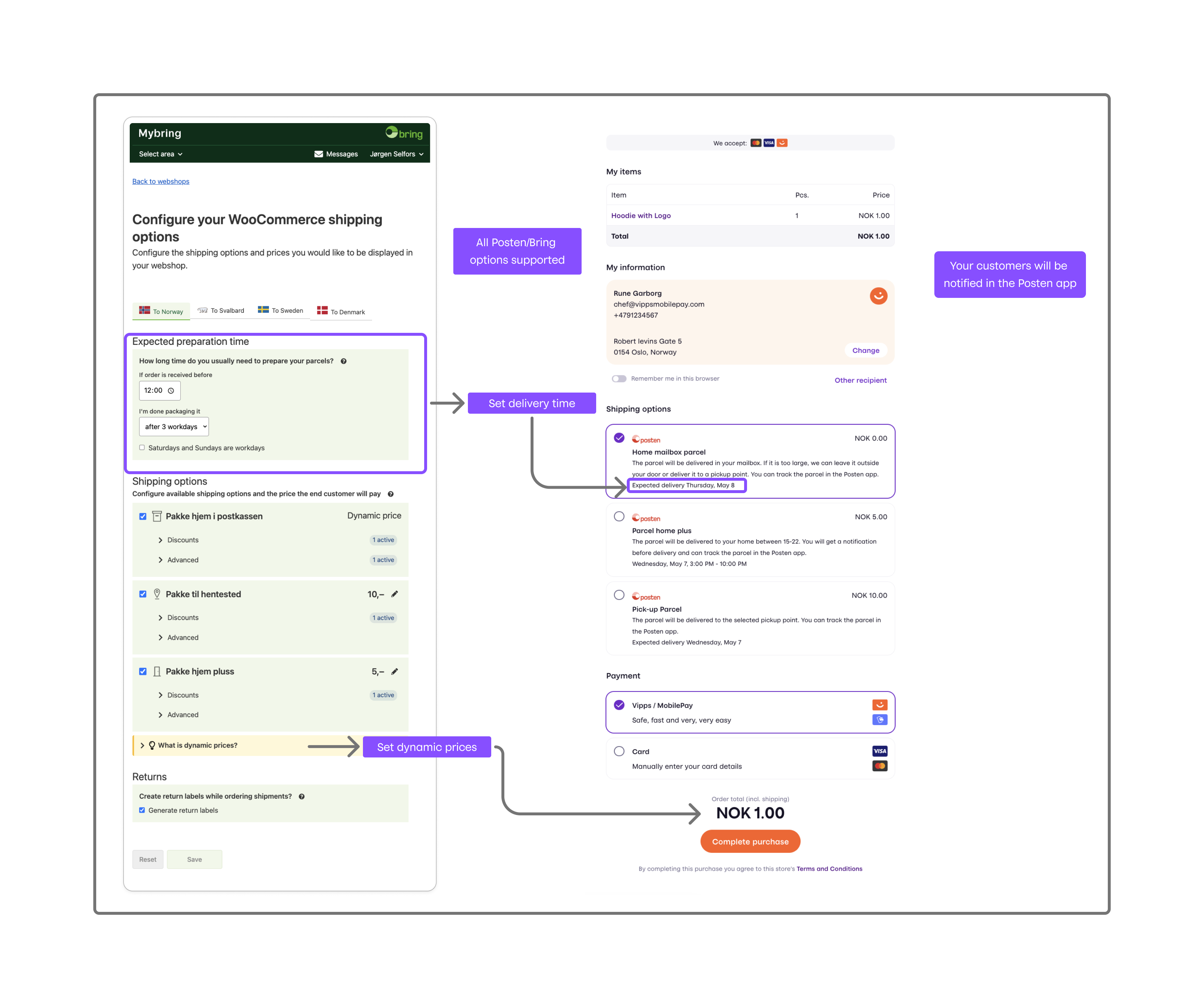 Posten and Checkout shared functionality