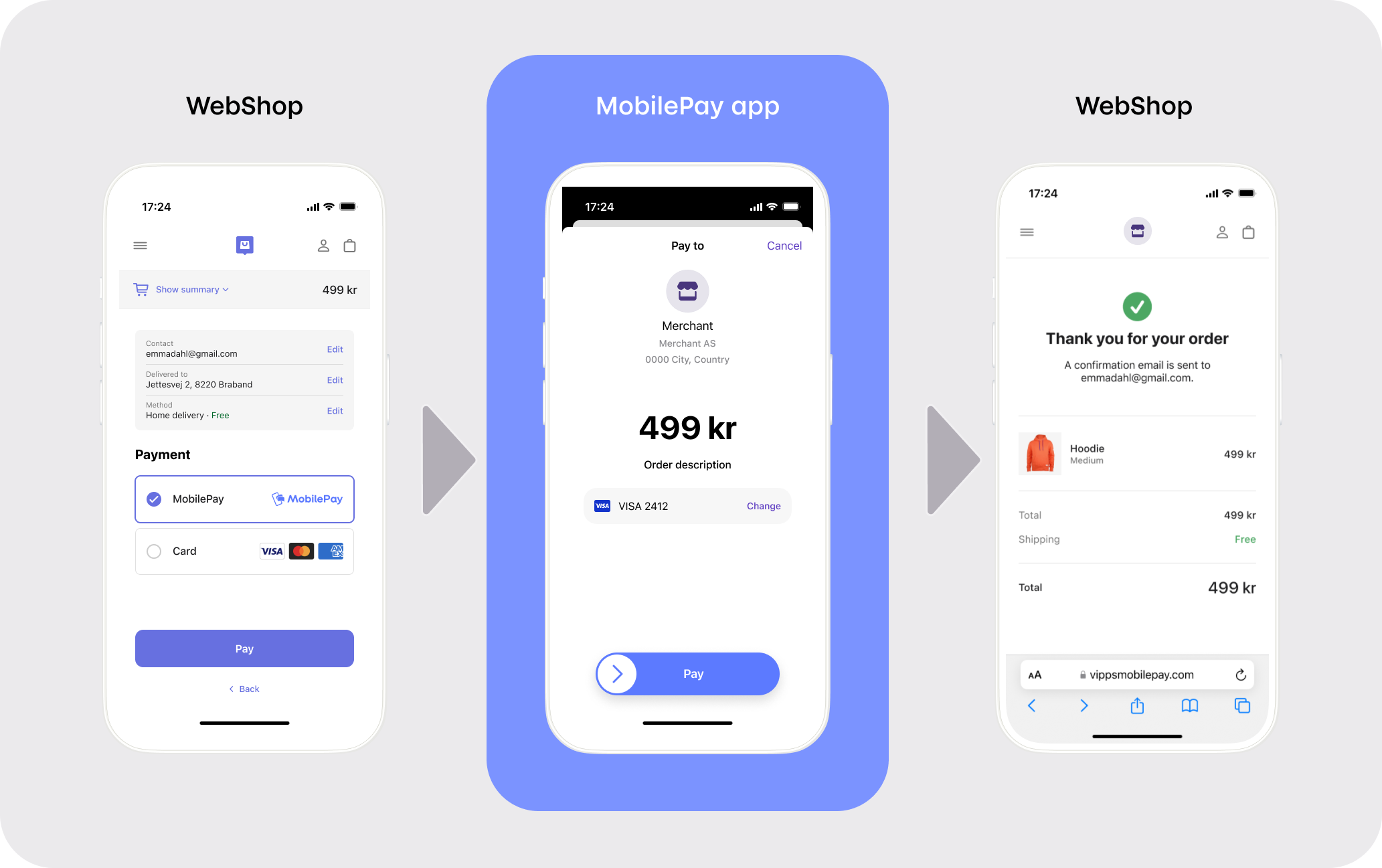 App switch flow in MobilePay