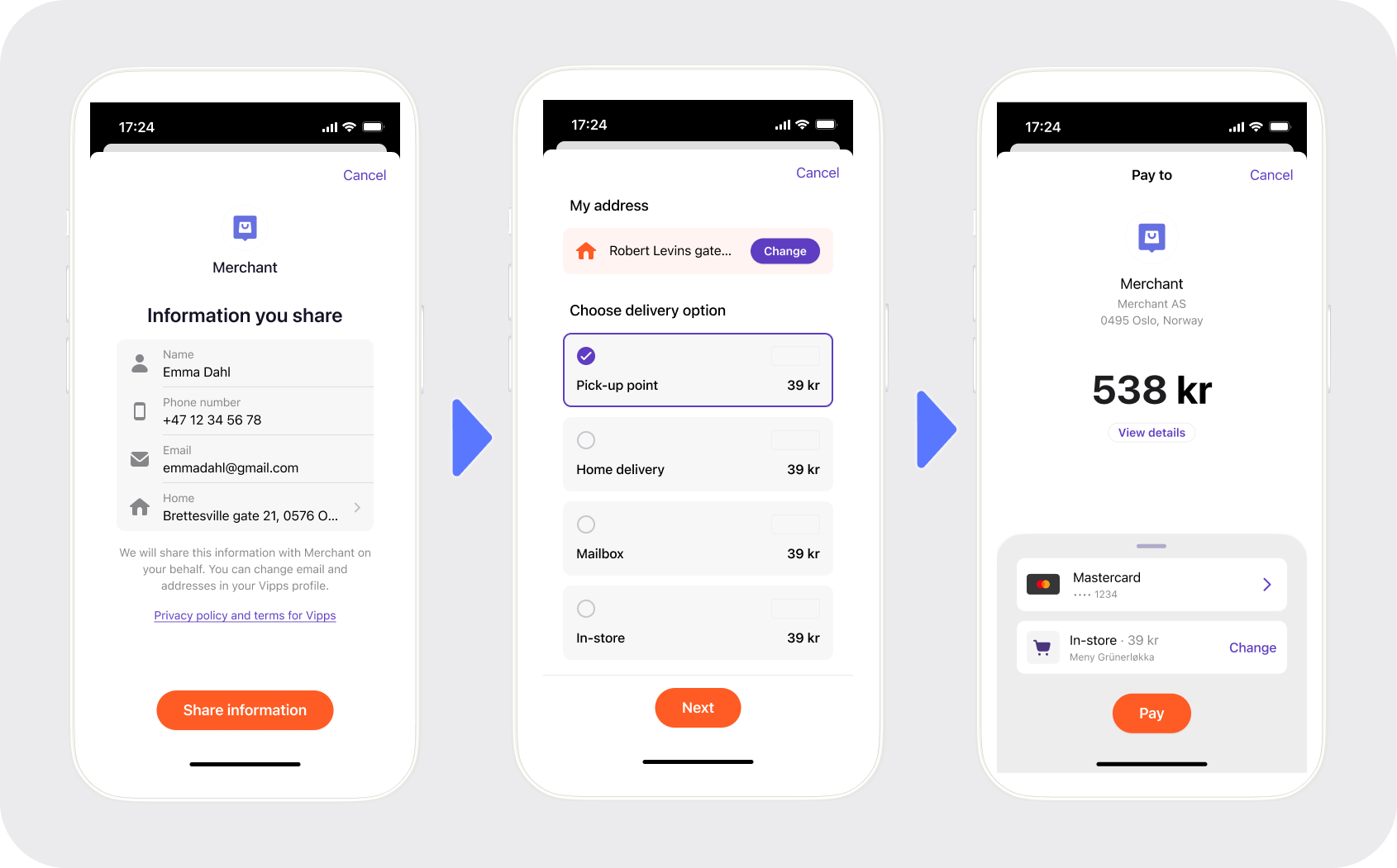Express Checkout flow