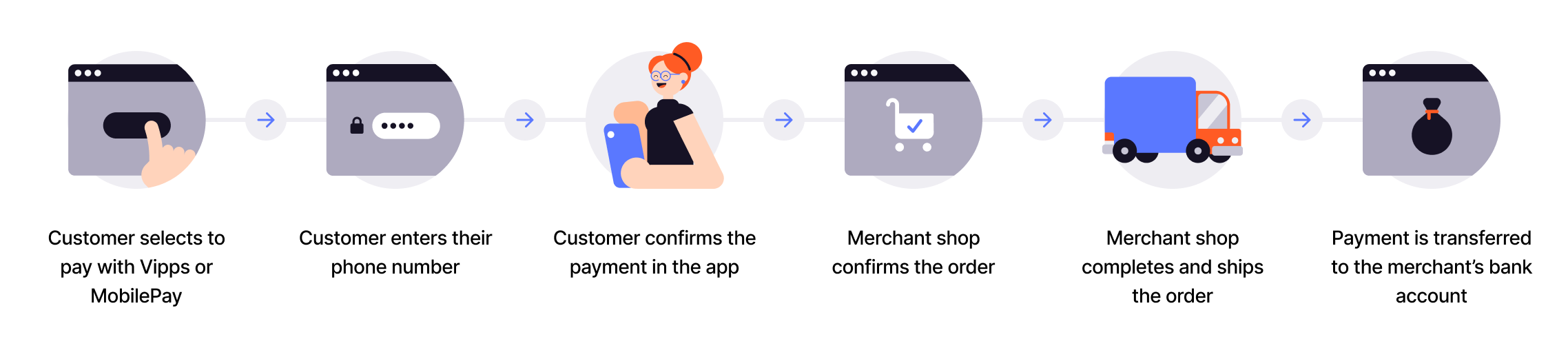 ePayment online process