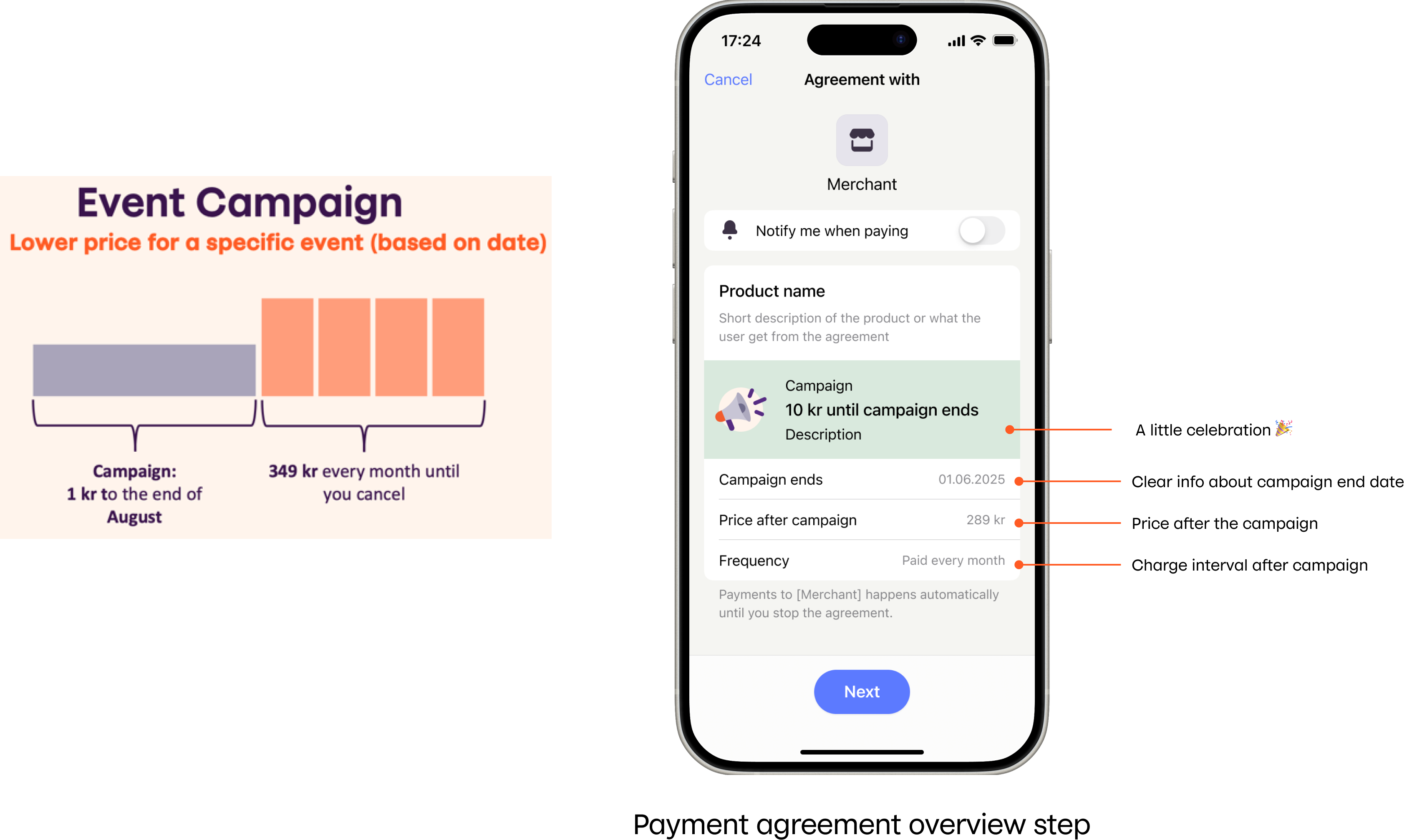 Event campaign in MobilePay