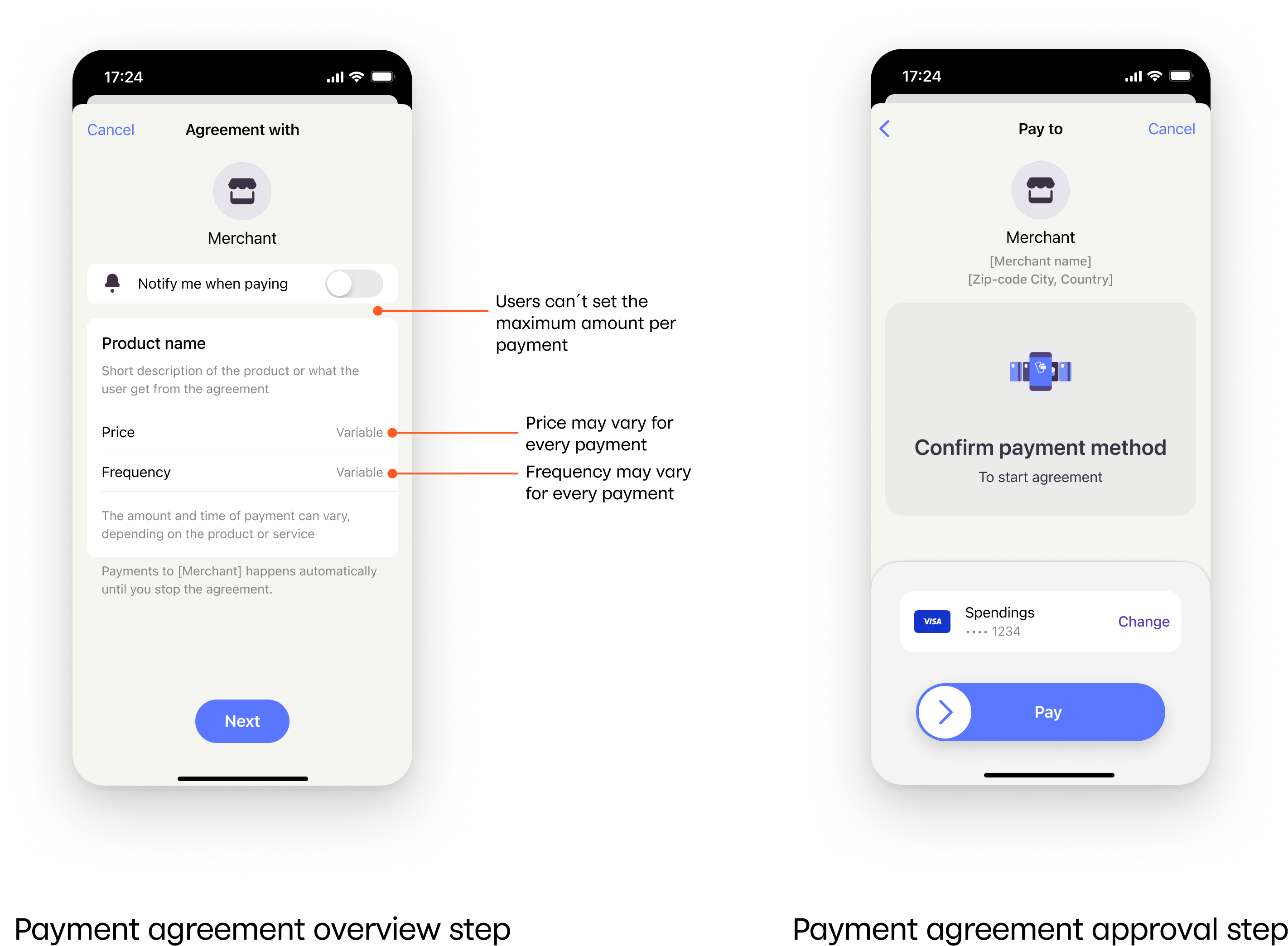 Flexible price payment agreements in MobilePay
