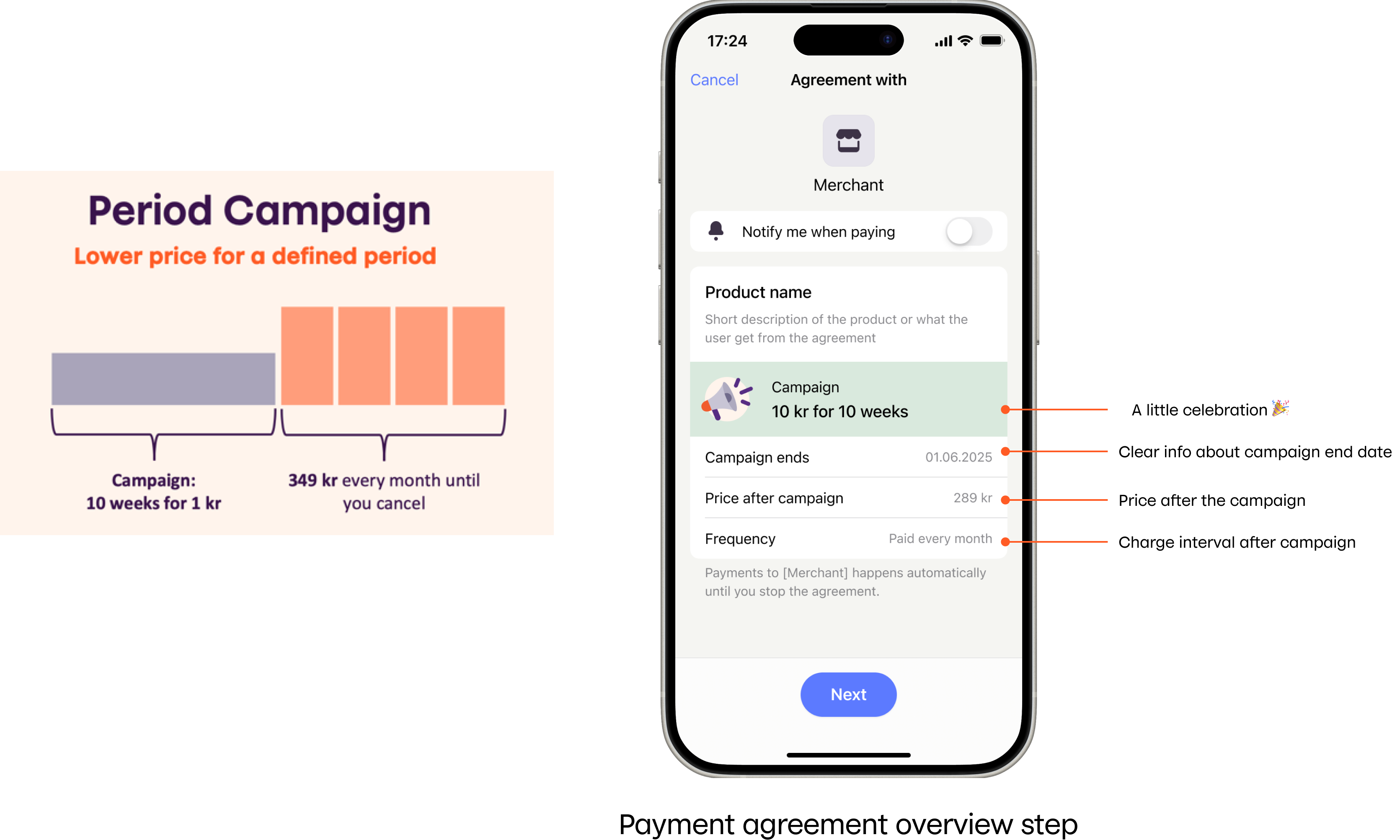 Period campaign in MobilePay