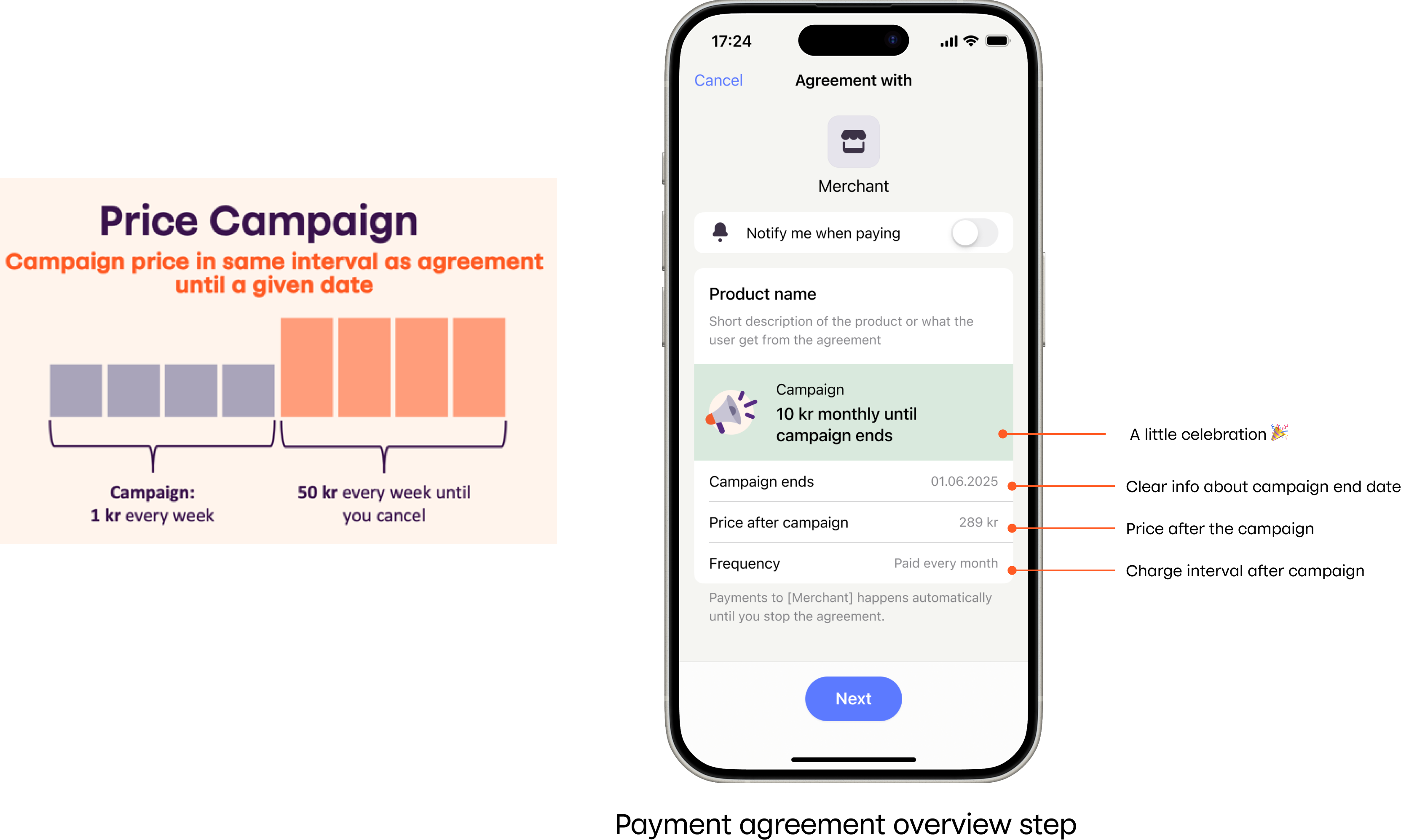 Price campaign in MobilePay