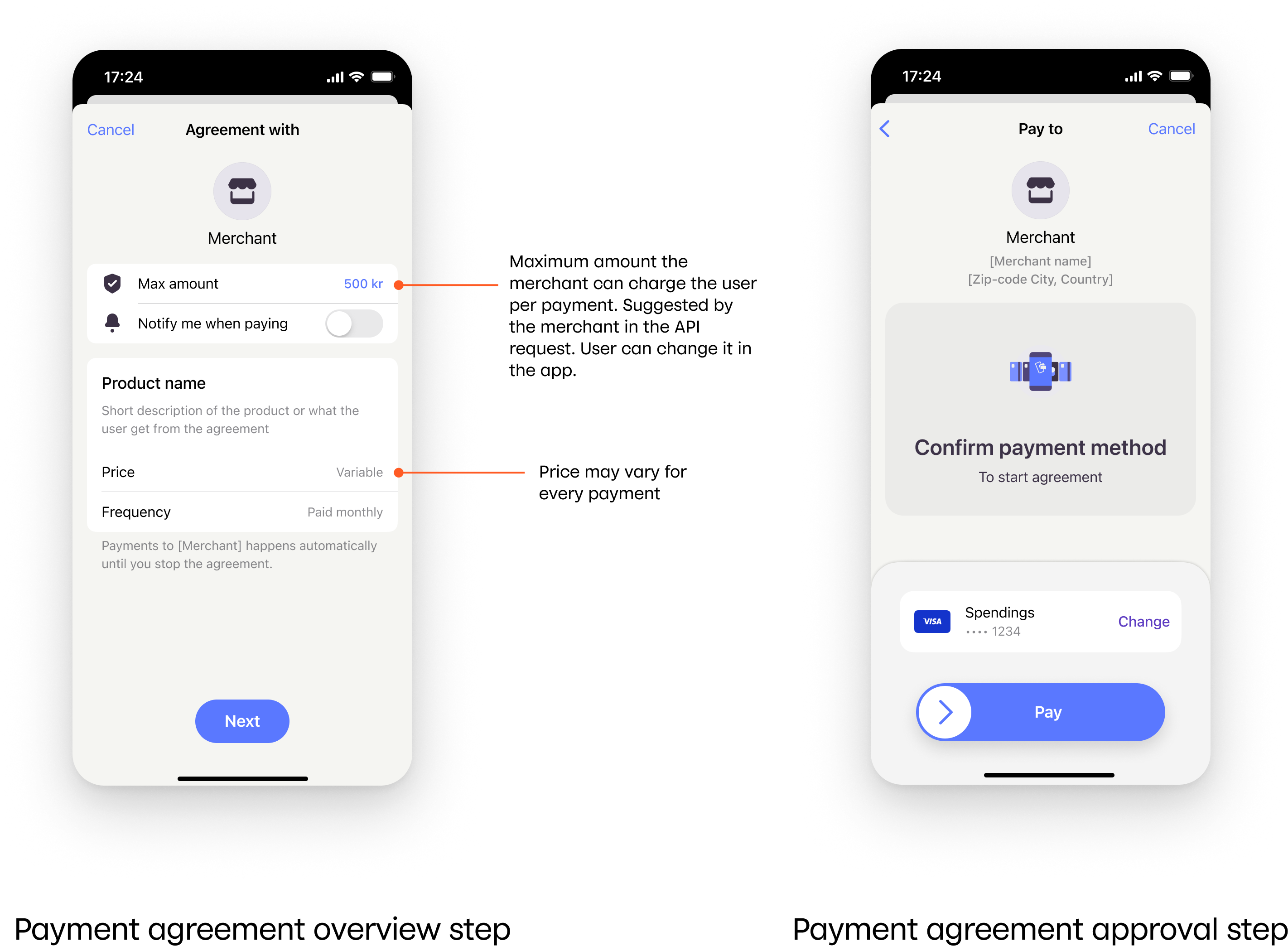 Variable price payment agreements in MobilePay