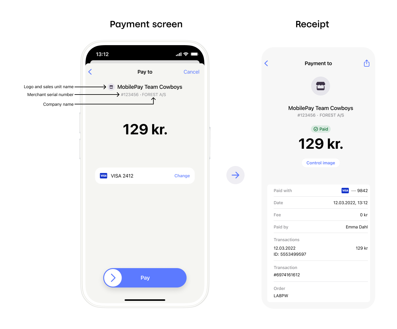 MobilePay payment sequence