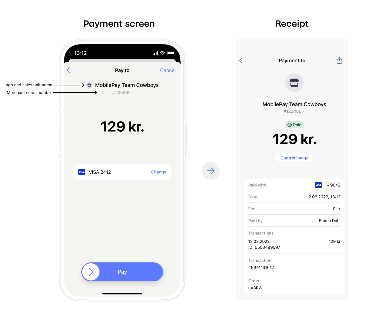 MobilePay payment sequence