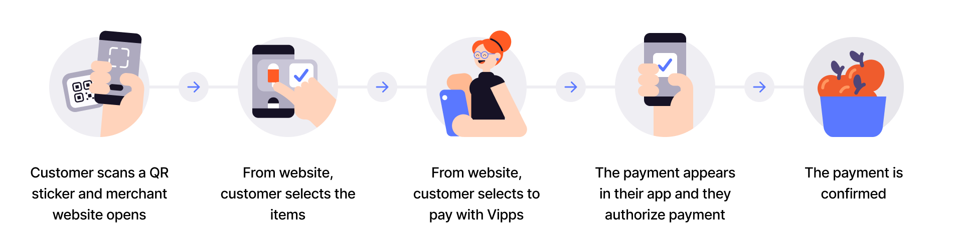 User scans QR, pays, and gets receipt