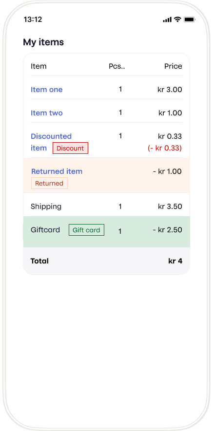 Order summary screen shows all the items purchased, the shipping, giftcard, returned item, and a total