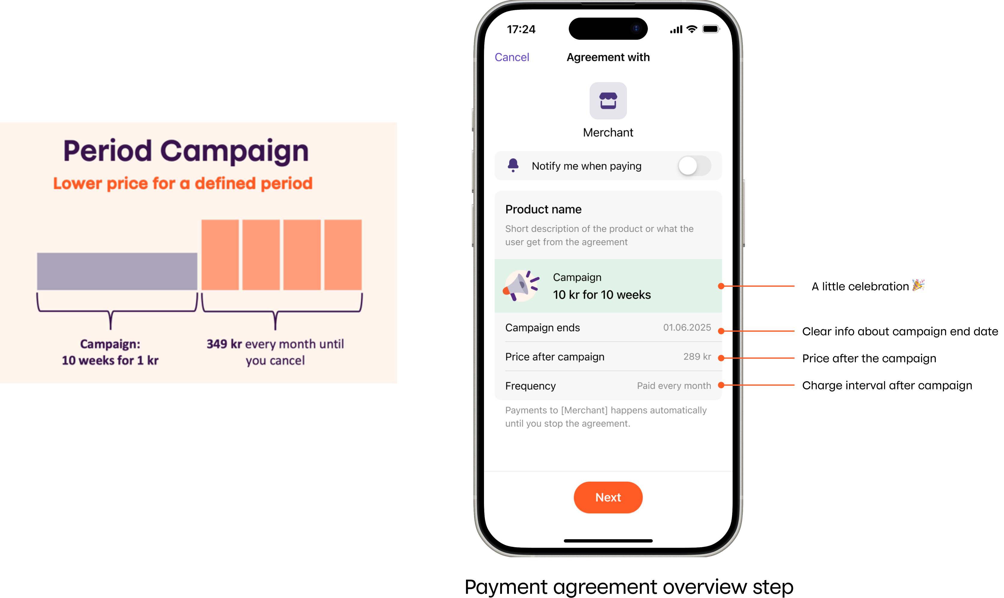 Period campaign in Vipps