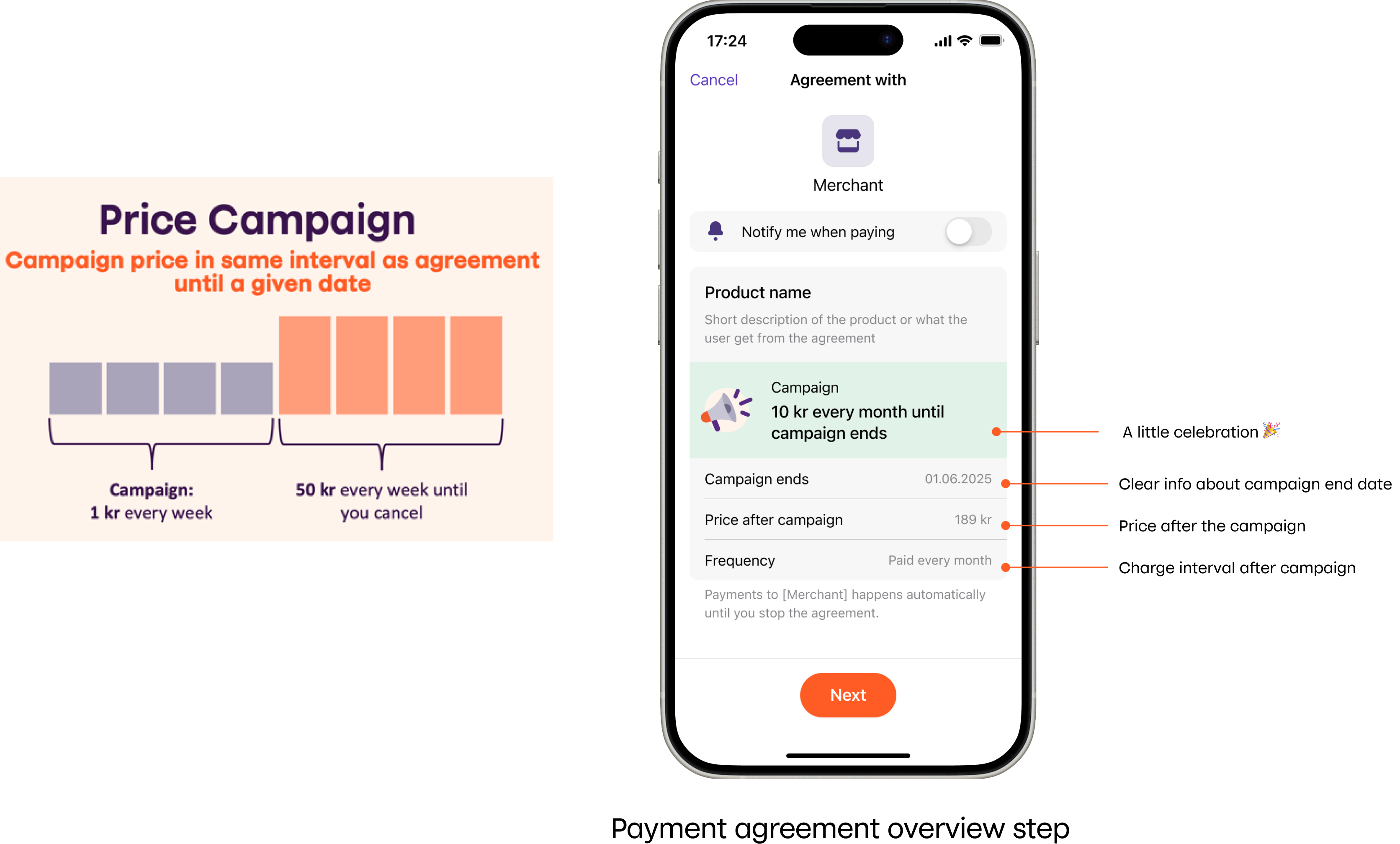 Price campaign in Vipps
